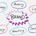 Branding vs. Marketing in Manufacturing: What’s the Difference?